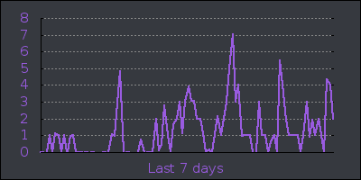 week.png