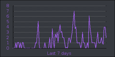 week.png