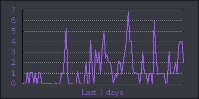 week.png