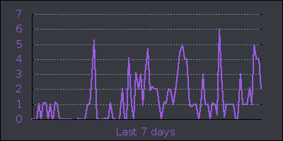 week.png