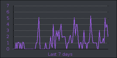 week.png