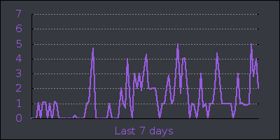 week.png