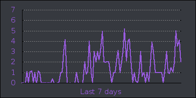 week.png