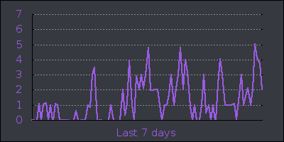 week.png