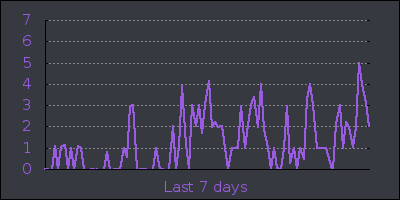 week.png
