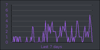 week.png