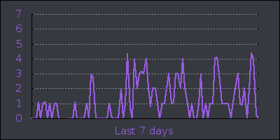 week.png