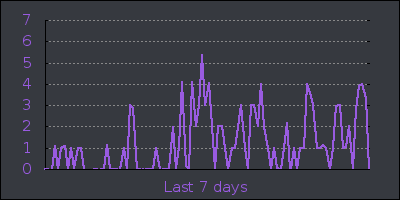 week.png