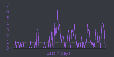 week.png