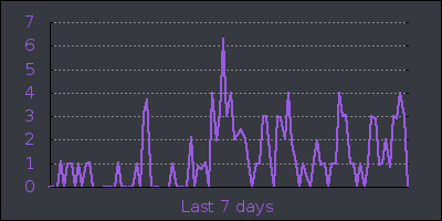 week.png