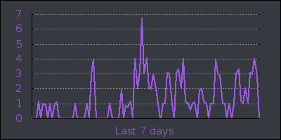 week.png
