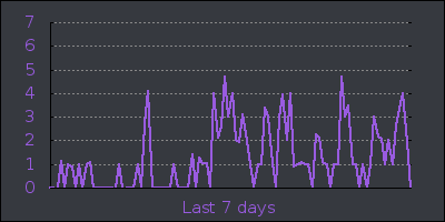 week.png