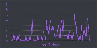 week.png