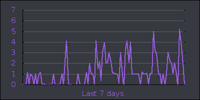 week.png