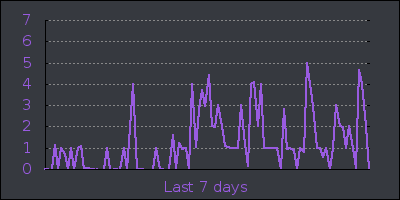 week.png