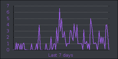 week.png