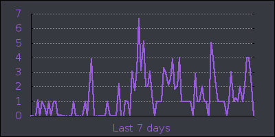 week.png