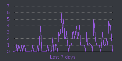 week.png