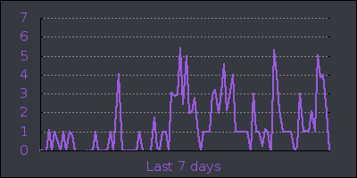 week.png