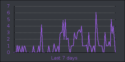 week.png