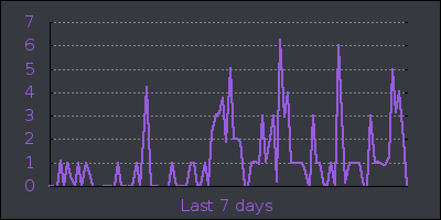 week.png