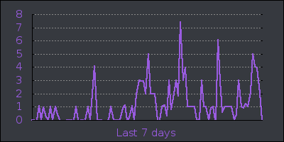 week.png