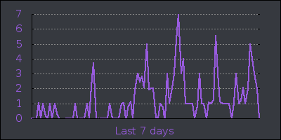 week.png