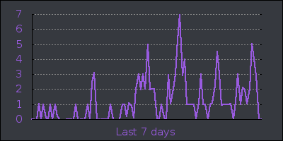 week.png