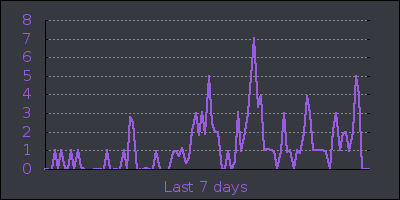 week.png