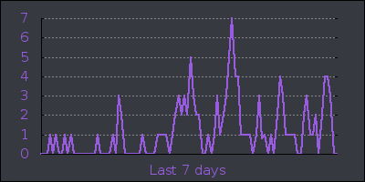 week.png