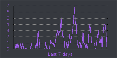 week.png