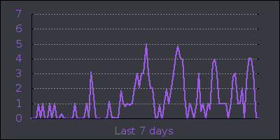 week.png