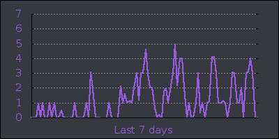 week.png