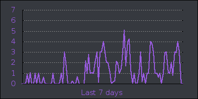 week.png