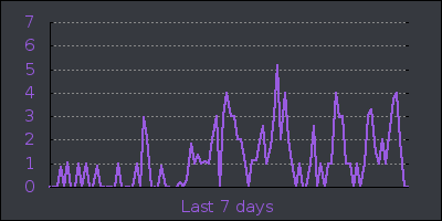 week.png
