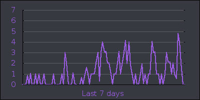 week.png