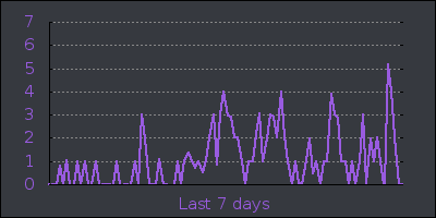 week.png