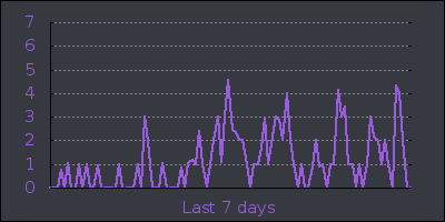 week.png