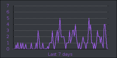 week.png