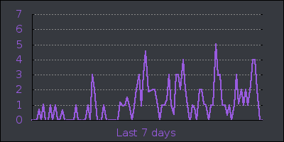 week.png