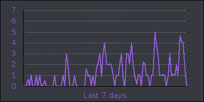 week.png