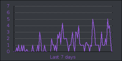 week.png
