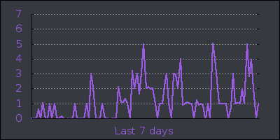 week.png