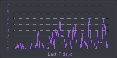 week.png