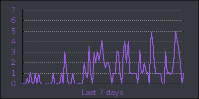 week.png
