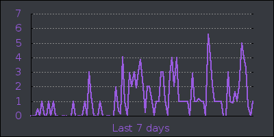 week.png
