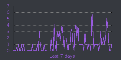 week.png