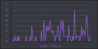 week.png