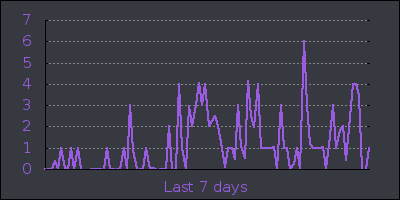 week.png