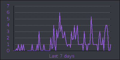 week.png